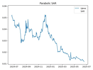 sar