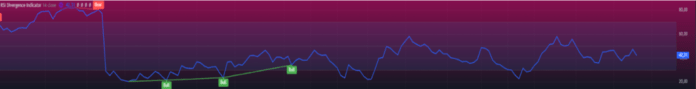 Норникель RSI