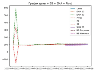 ema