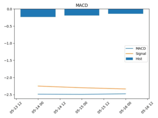 JETL_macd