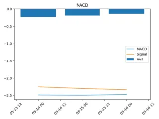 JETL_macd