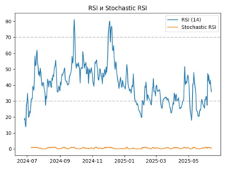 rsi
