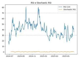 rsi