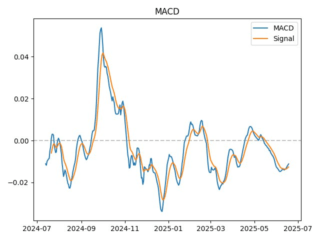 macd