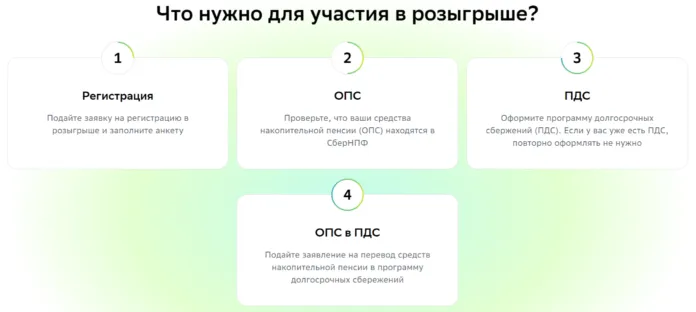 порядок участия