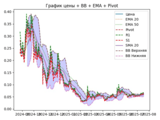 ema
