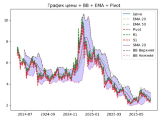 AXS_ema