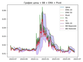 ema