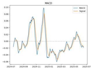 macd
