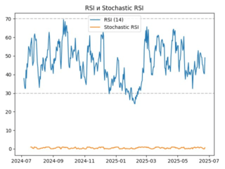 rsi