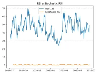 rsi