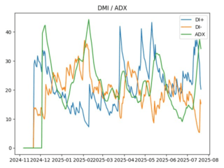 adx