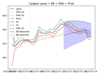 ema