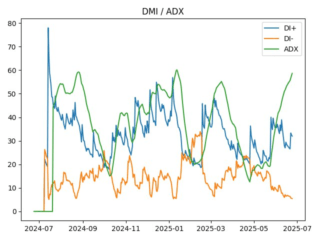 adx