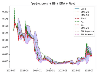 ema
