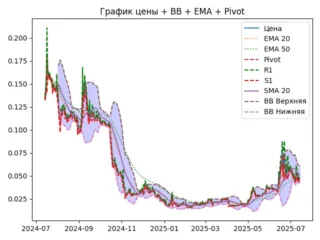 ema