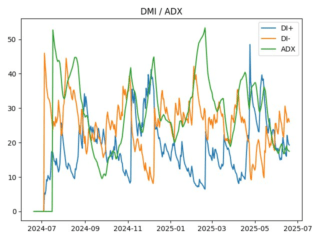 adx