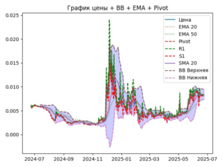 ema