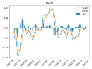 macd