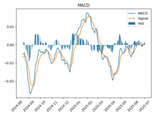 macd