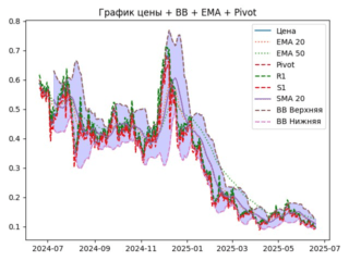 ema
