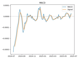 macd