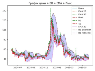 COMP_ema
