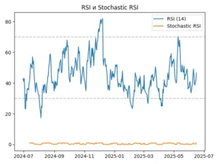 rsi