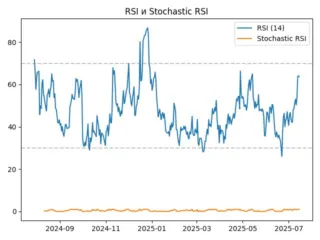 rsi