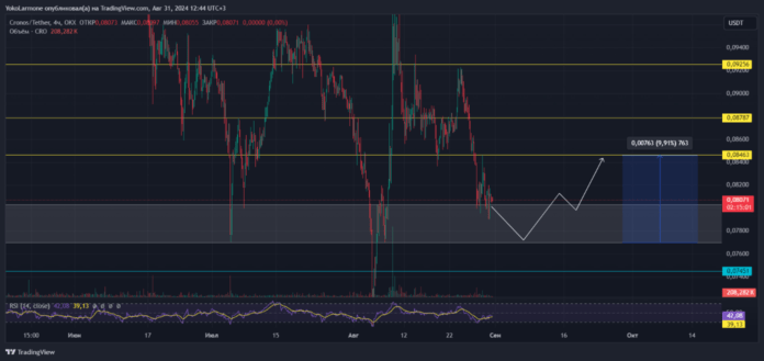 Криптовалюта CRO: сколько будет стоить в сентябре 2024?