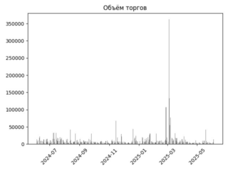 ABRD_torg