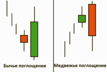 поглощение