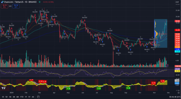 Chainlink тех.анализ