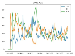 adx