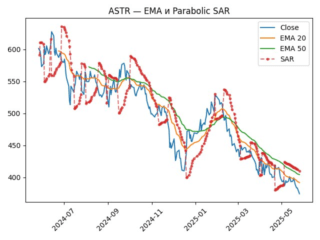 ASTR_sar