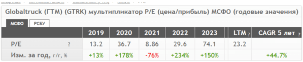 Globaltruck перспективы