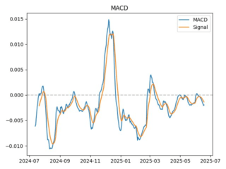 macd