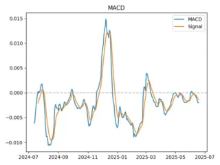 macd