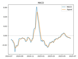 macd