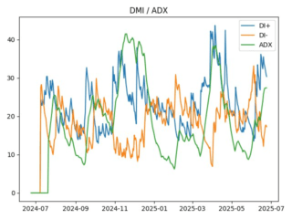 adx