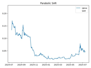 sar