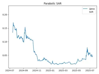 sar