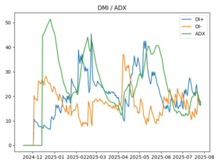 adx