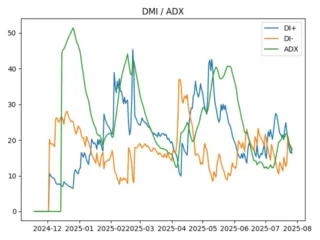 adx