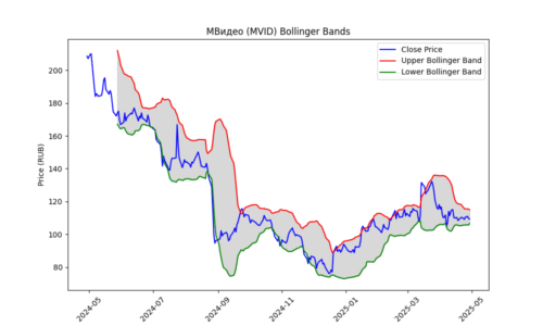 MVID_bollinger_plot