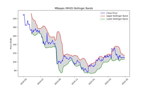 MVID_bollinger_plot