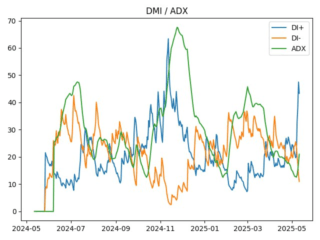 DOGE_adx