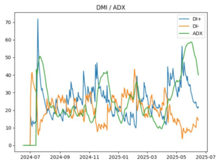 adx