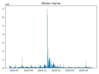 KSM_torg