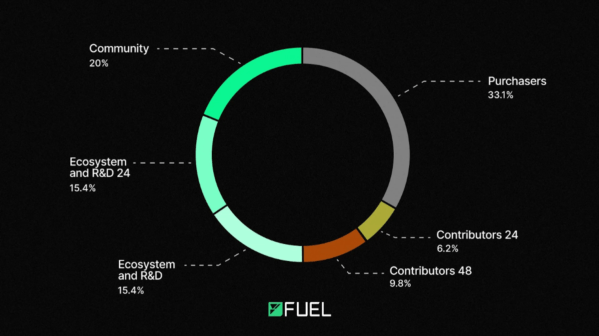 FUEL распределение токена